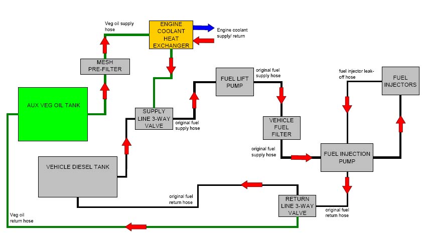 Veg oil system for 300Tdi - International Forum - LR4x4 ... taco valve internal switch wiring diagram 